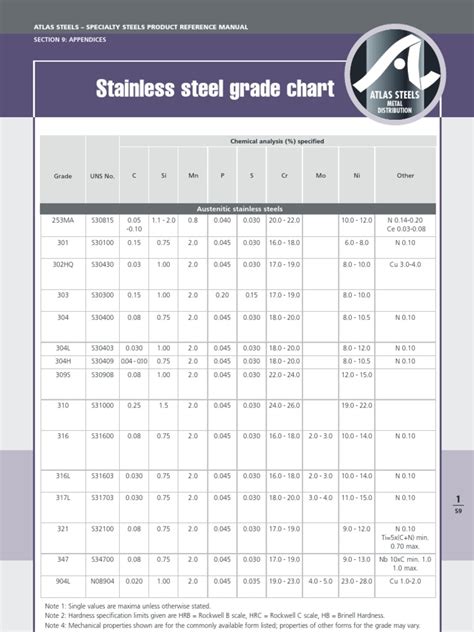 sheet metal grades chart|steel grade equivalent chart.